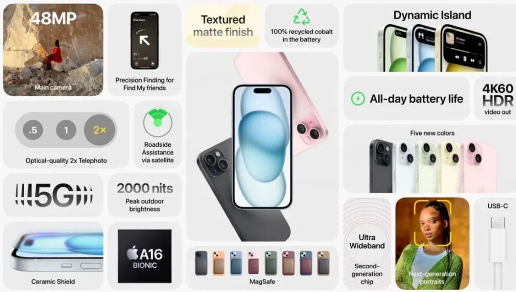 Презентация IPhone 15
