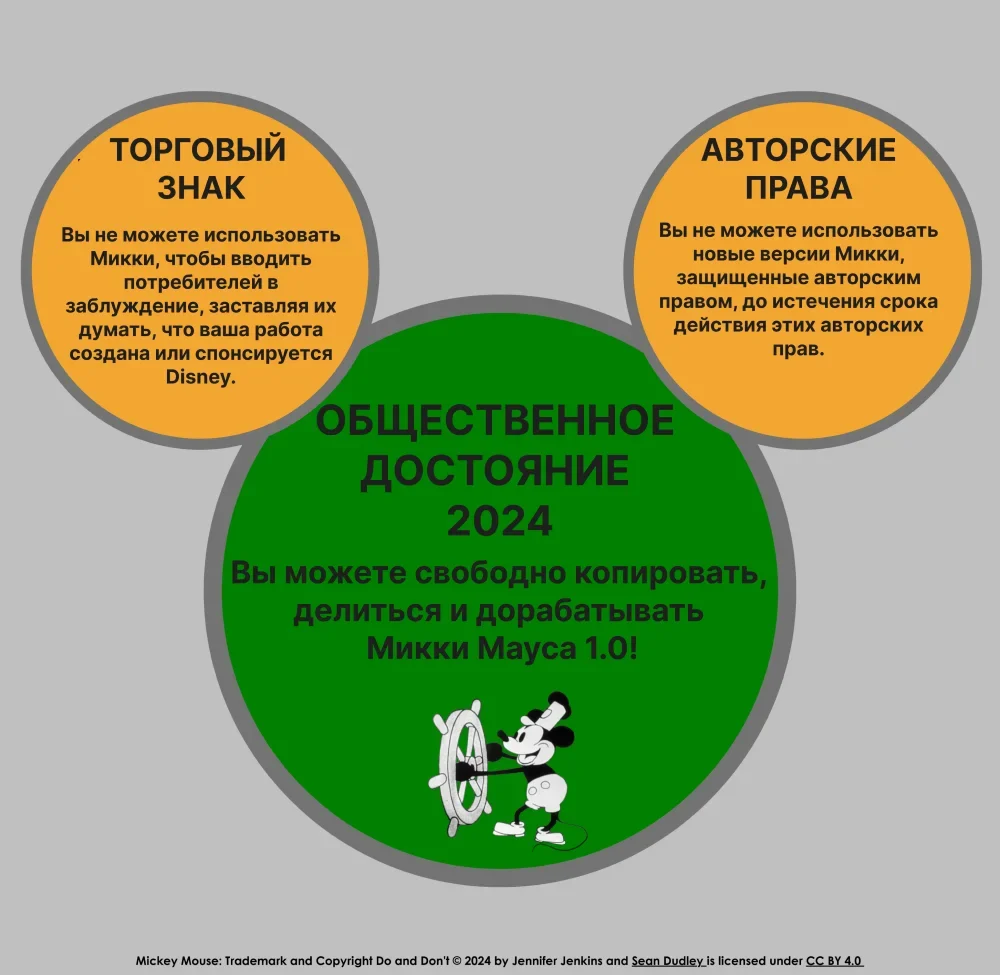 Микки Маус общественное достояние